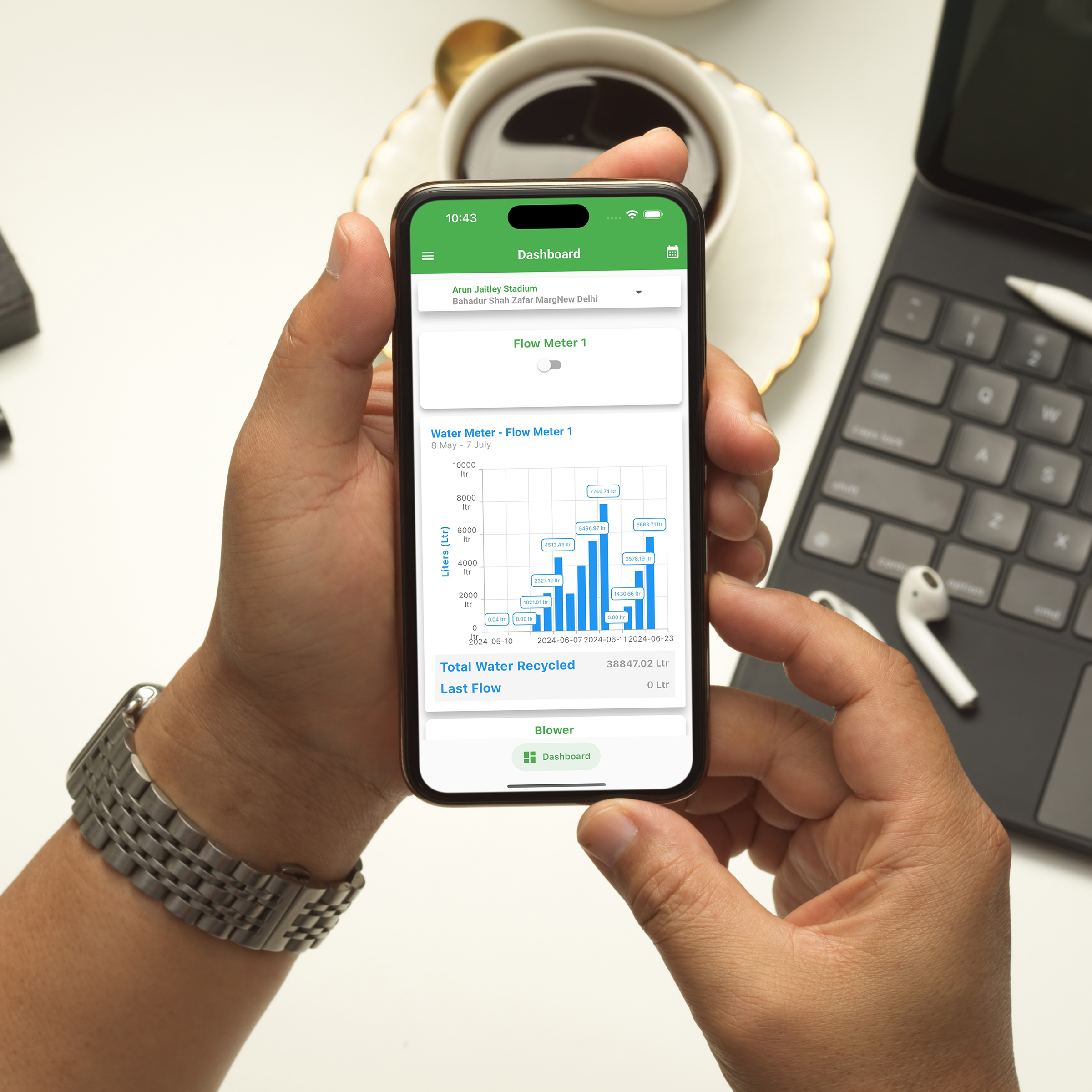 Mobile dashboard displaying real-time water flow and recycling data for sewage treatment plant automation.
