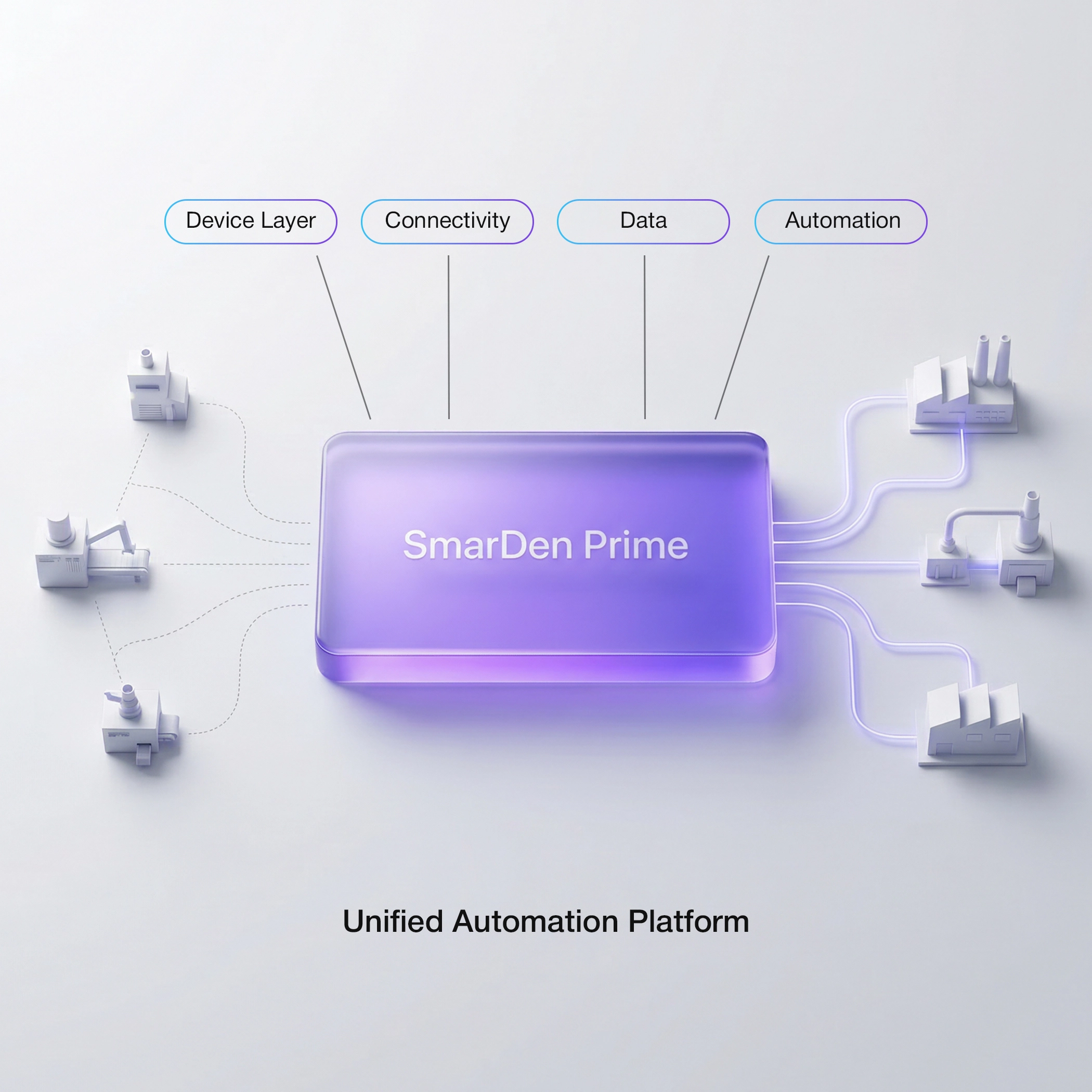 SmarDen Prime industrial IoT platform unifying devices, connectivity, data and automation into a single system